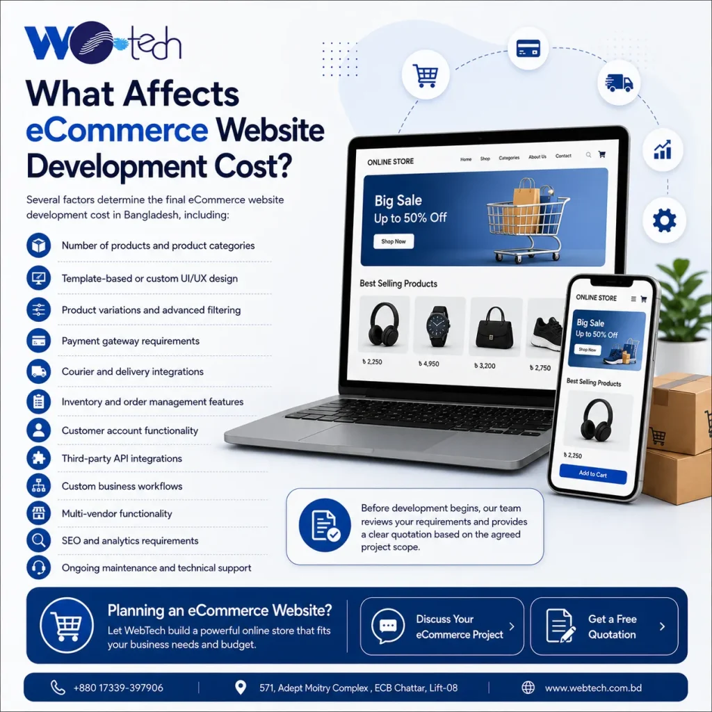 What Affects eCommerce Website Development Cost