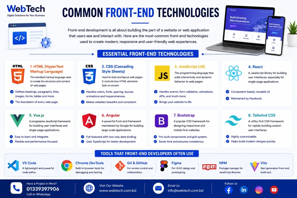 Common Front-End Technologies