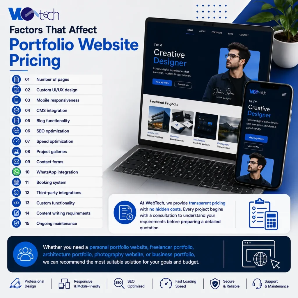 Factors That Affect Portfolio Website Pricing