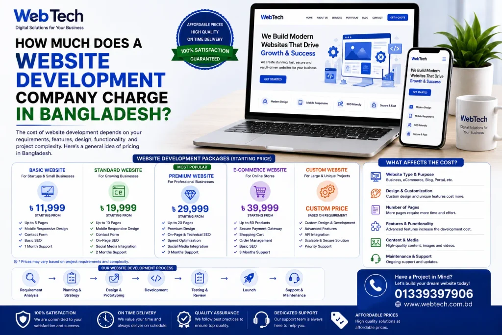 How Much Does a Website Development Company Charge in Bangladesh