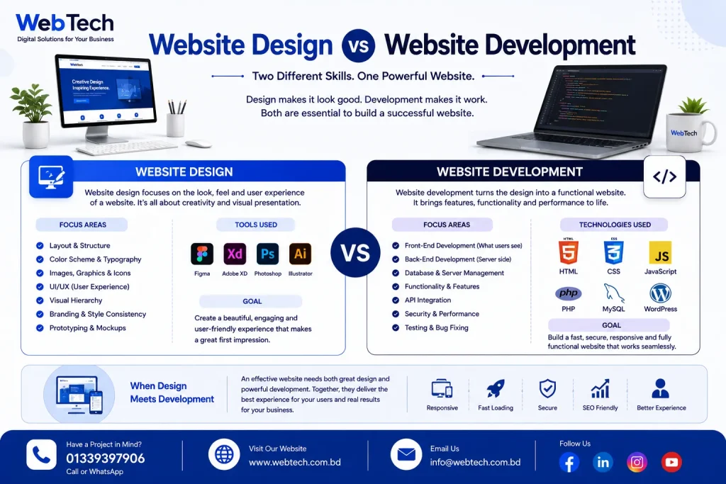 Website Design vs Website Development