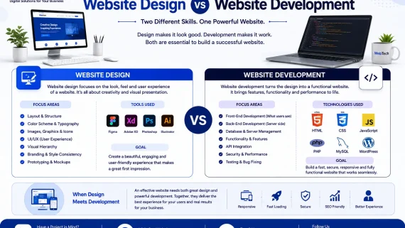 Website Design vs Website Development