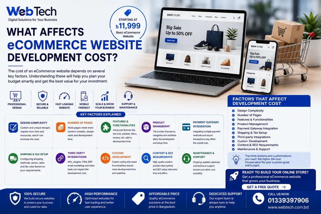What Affects eCommerce Website Development Cost