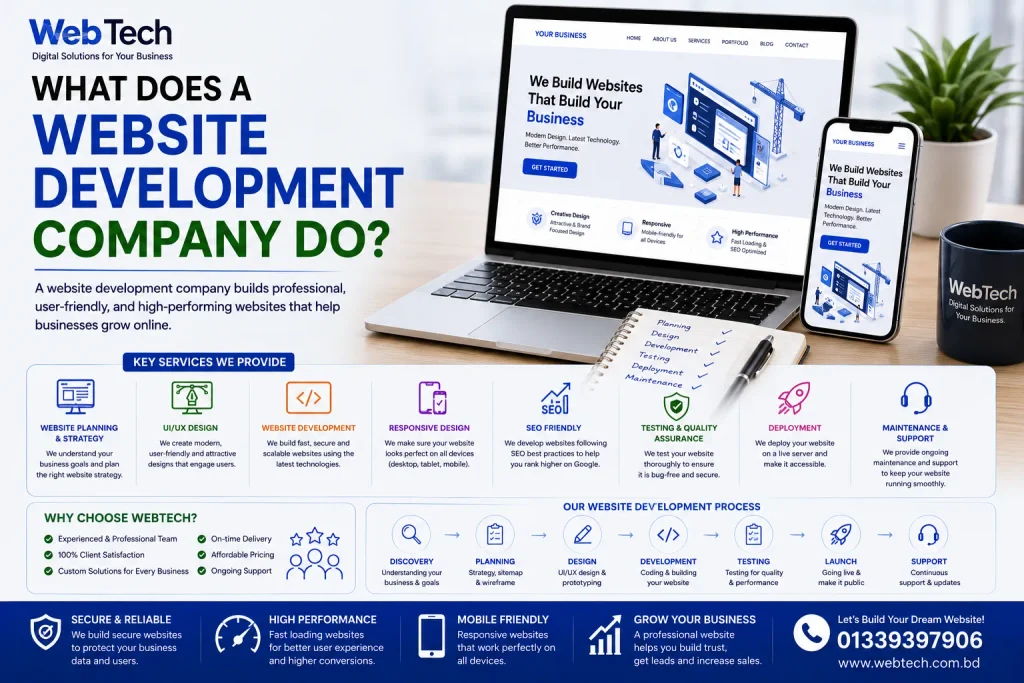 What Does a Website Development Company Do
