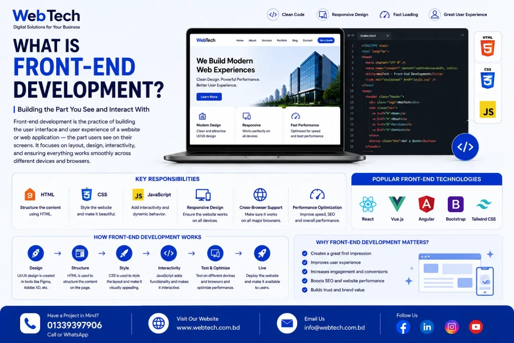 What Is Front-End Development?