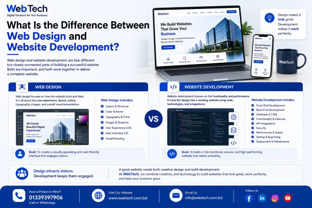 What Is the Difference Between Web Design and Website Development