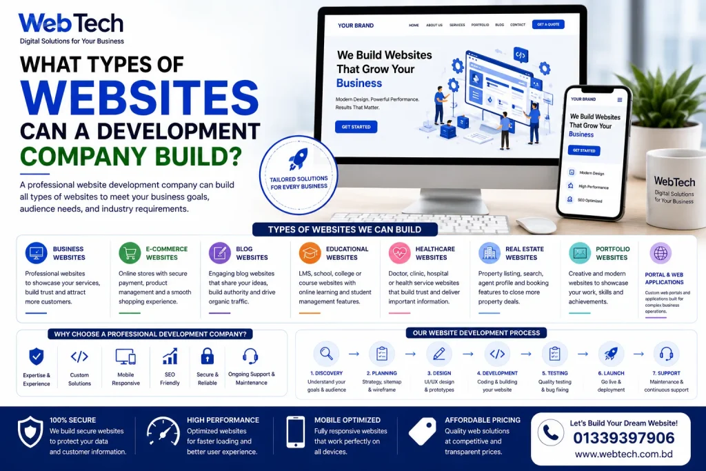 What Types of Websites Can a Development Company Build