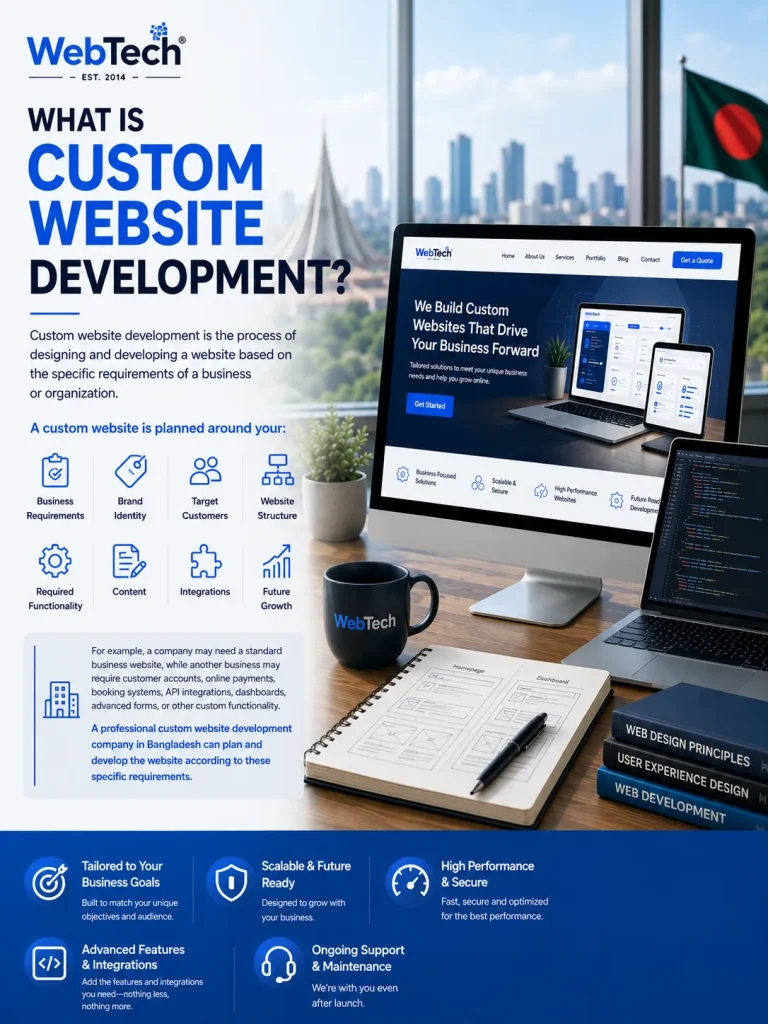 Custom Website vs Template Website