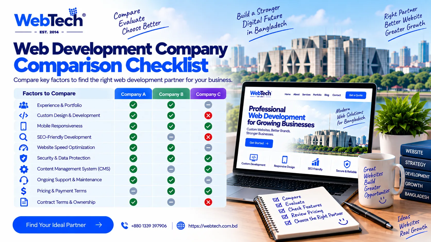 Web Development Company Comparison Checklist